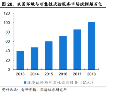 2022年蘇試試驗研究報告 試驗設(shè)備技術(shù)雄厚,服務(wù)檢測高速發(fā)展