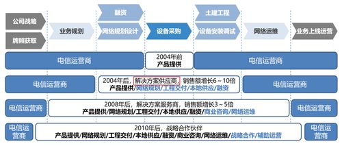 向華為學(xué)習(xí)IPD管理體系 SPDT的含義 職責(zé)以及更多