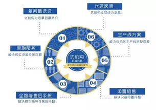 買賣機(jī)械網(wǎng) 獲投資,正式開啟機(jī)械設(shè)備B2B2.0