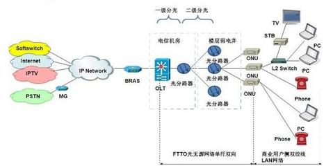 華為OLT_華為OLT MA5800_深圳鼎為網(wǎng)絡(luò)科技SDH傳輸設(shè)備銷售有限公司