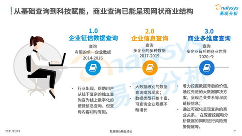 商業(yè)查詢app為何吸引眾多用戶,市場邊界在哪