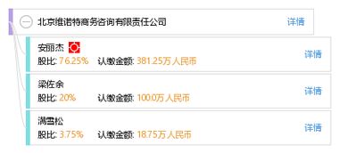 北京維諾特商務咨詢有限責任公司