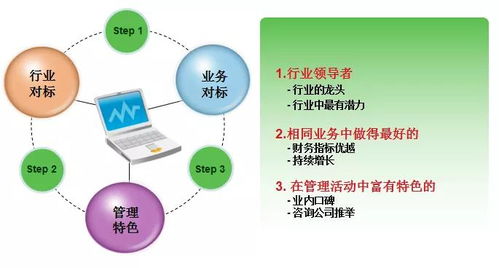 商業(yè)地產(chǎn)企業(yè)管控 產(chǎn)品線專題研究